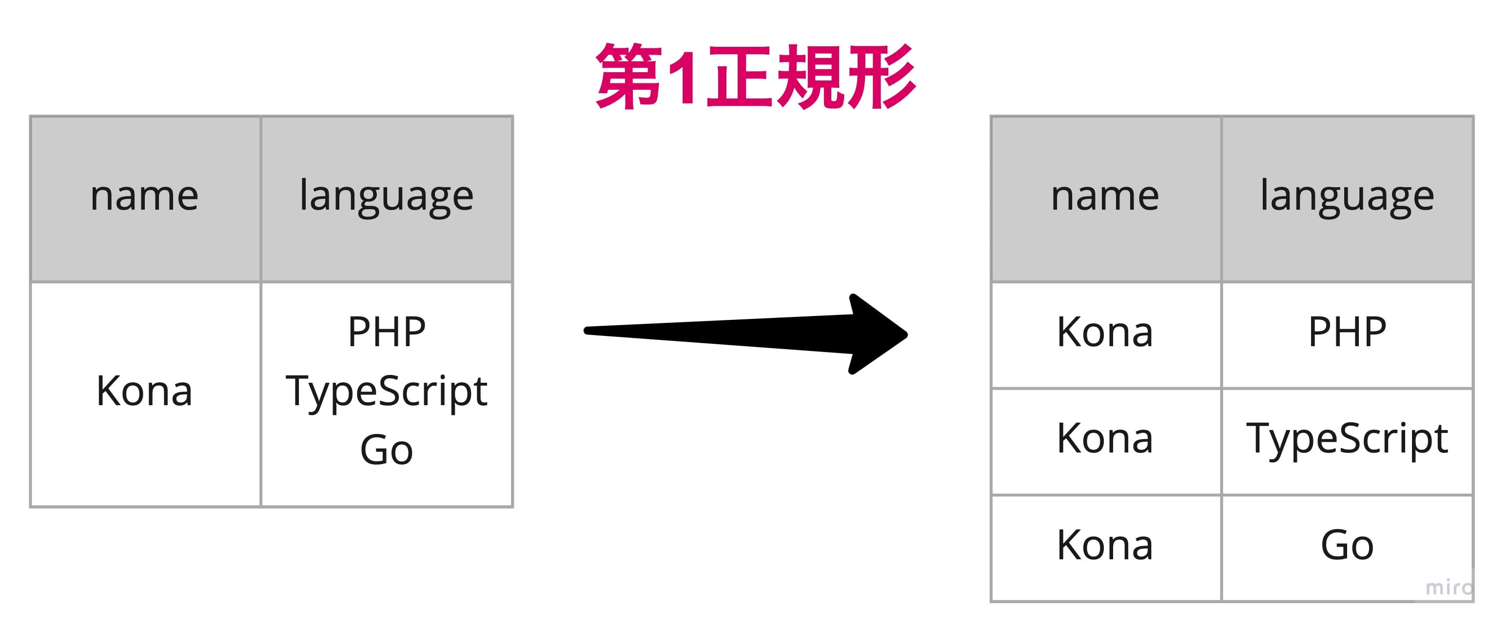 regularization_1